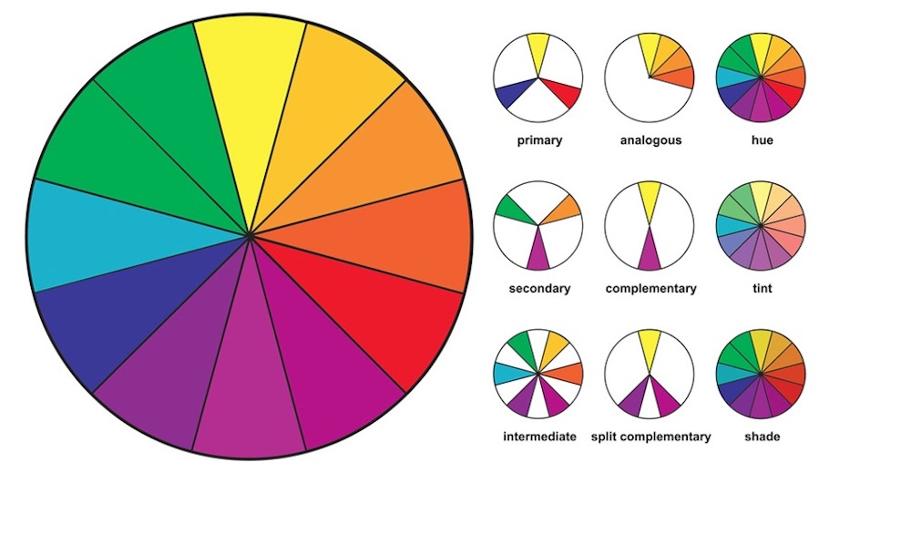 color wheel